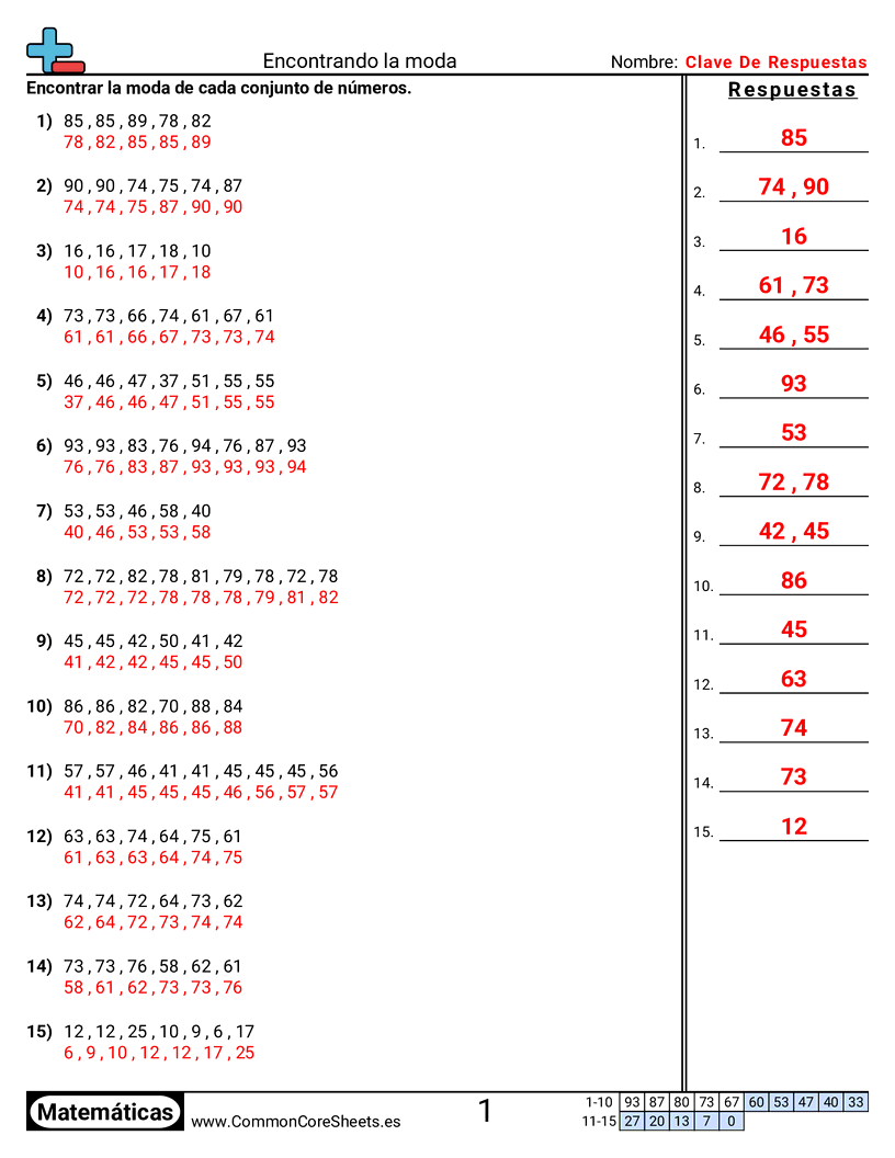 Media Mediana Moda y Gama Hojas de trabajo - Encontrar la moda worksheet
