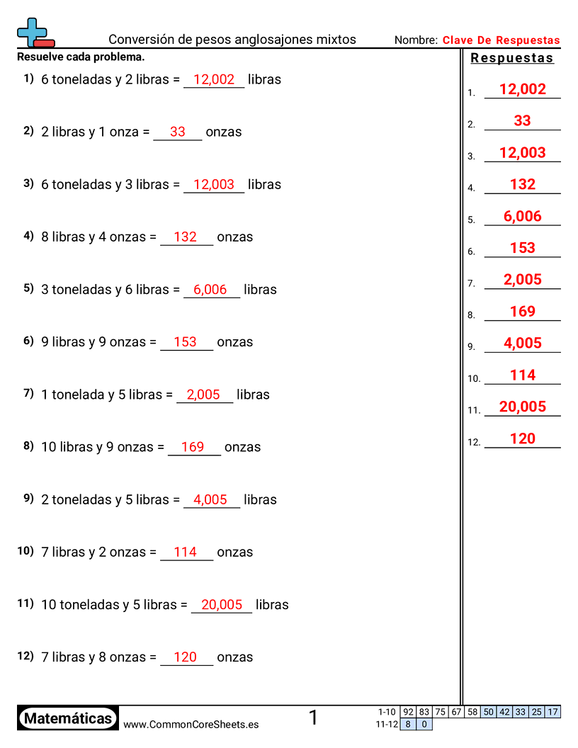 Ejercicios  de pesos - Convertir pesos estadounidenses mixtos worksheet