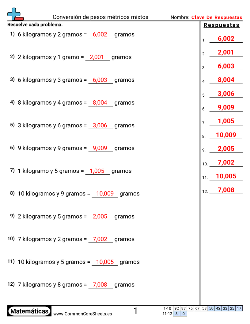 Ejercicios  de pesos - Convertir pesos métricos mixtos worksheet