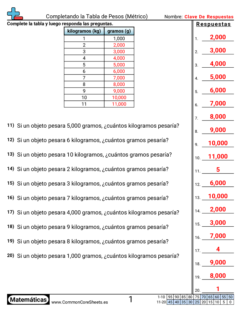 Ejercicios  de pesos - Completar tabla de peso worksheet