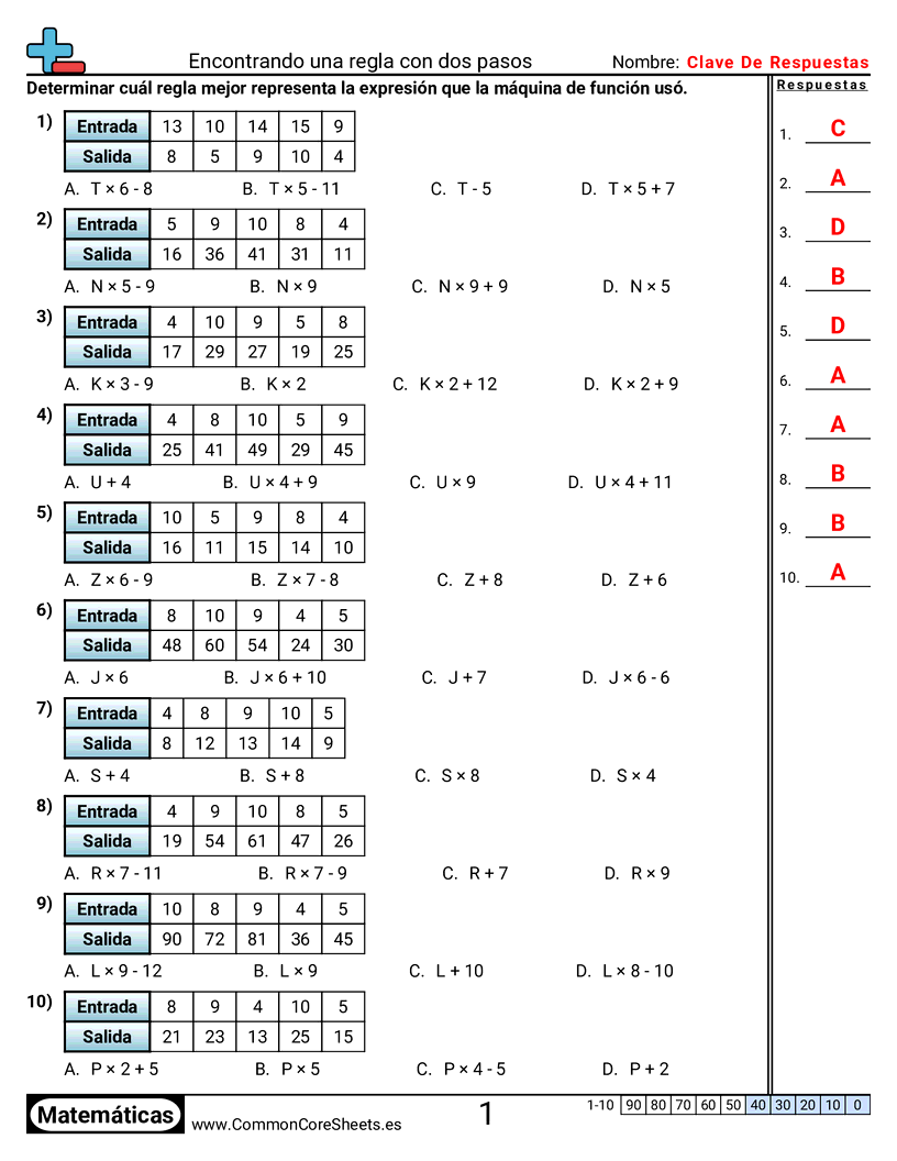 Ejercicios  de patrones y máquinas de función  - +, -, ×, ÷ con variables (2 pasos) worksheet