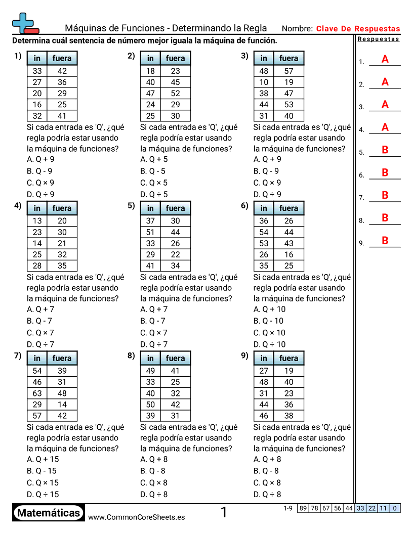 Ejercicios  de patrones y máquinas de función  - +, -, ×, ÷ con variables worksheet