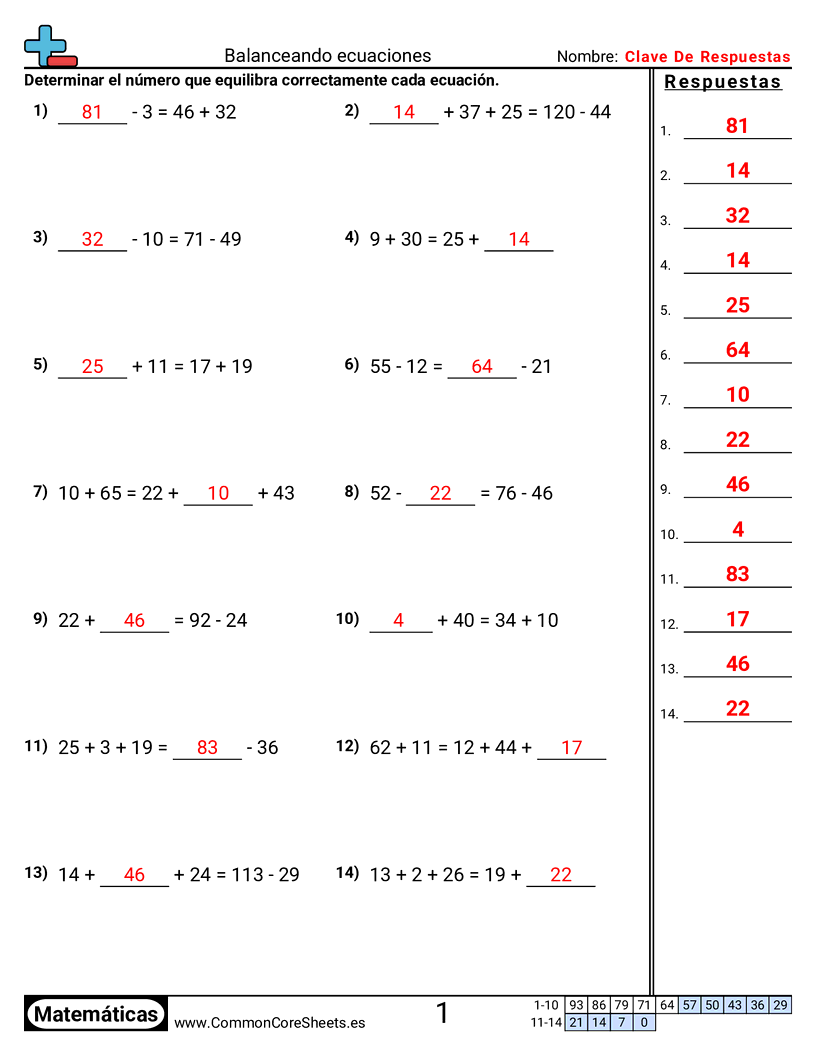 Ejercicios  de equilibrio de ecuaciones - Estilo numérico mixto worksheet