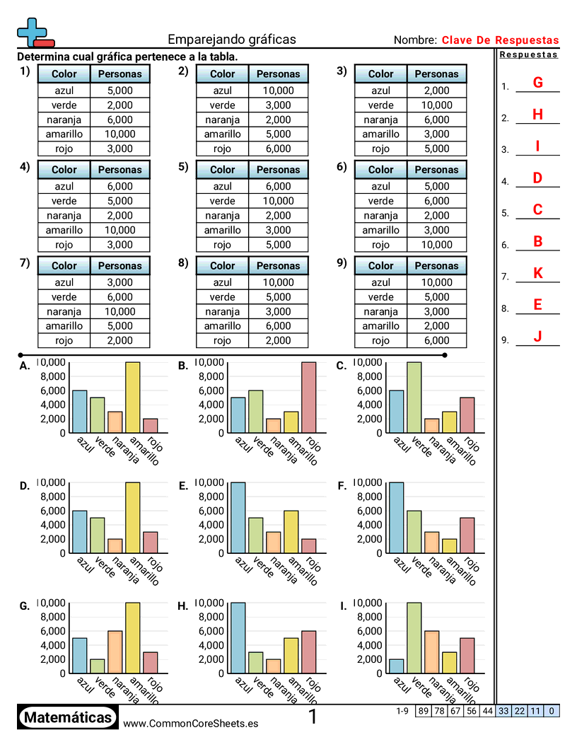 Ejercicios  de gráficos de barra las  - Emparejar gráficos worksheet