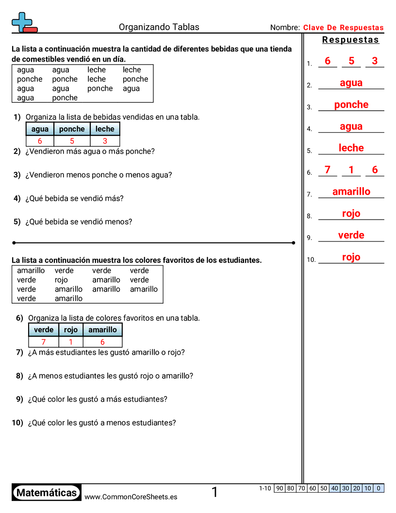 Ejercicios  de gráficos de barra las  - Organizar gráficos worksheet