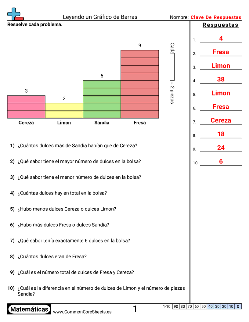 Ejercicios  de gráficos de barra las  - 4 barras - unidad única worksheet