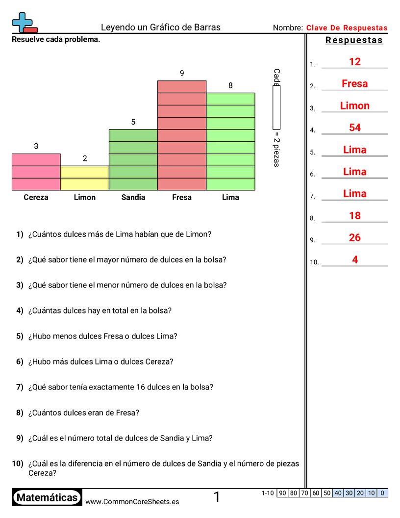 Ejercicios  de gráficos de barra las  - 5 barras - unidad única worksheet