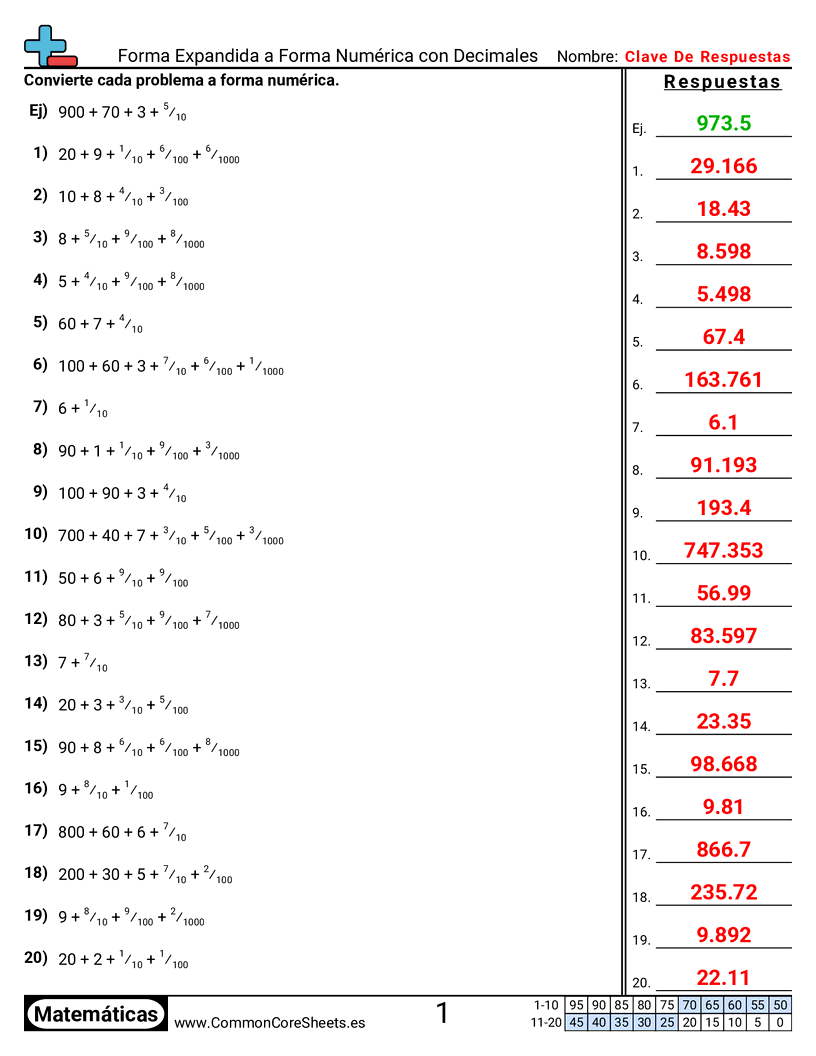 Ejercicios  de conversión de formas - Forma desarrollada a número con decimales worksheet