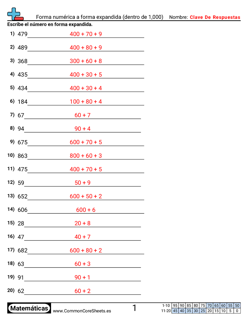 Ejercicios  de conversión de formas - Número a forma desarrollada (dentro de 1,000) worksheet
