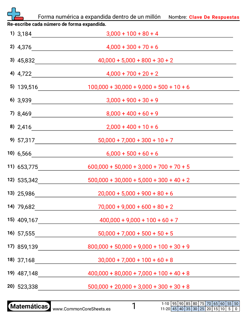 Ejercicios  de conversión de formas - Número a forma desarrollada (hasta 1 millón) worksheet