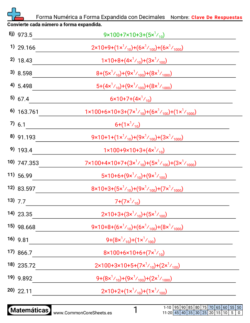 Ejercicios  de conversión de formas - Número a forma desarrollada con decimales worksheet