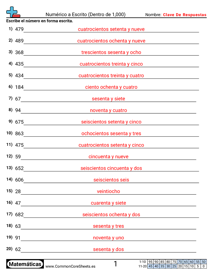 Ejercicios  de conversión de formas - Número a palabras (dentro de 1000) worksheet