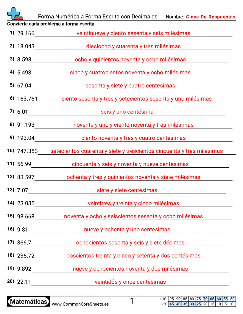 Ejercicios  de conversión de formas - Número a palabras con decimales worksheet