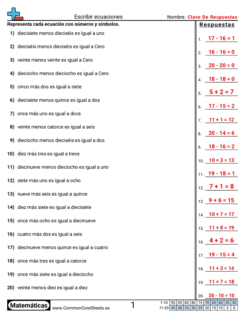 Ejercicios  de conversión de formas - Escribir ecuaciones worksheet