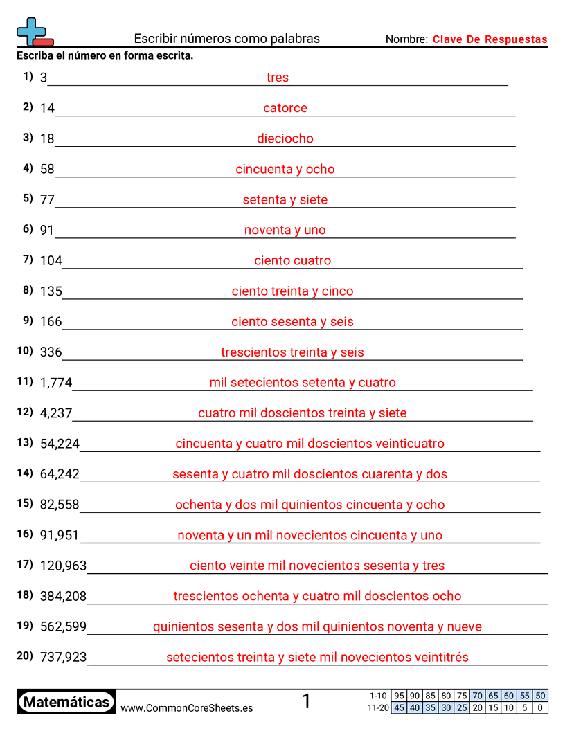 Ejercicios  de conversión de formas - Escribir números con palabras worksheet