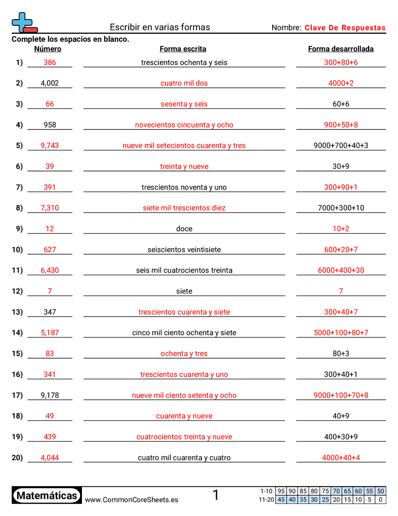 Ejercicios  de conversión de formas - Escribir en varias formas worksheet