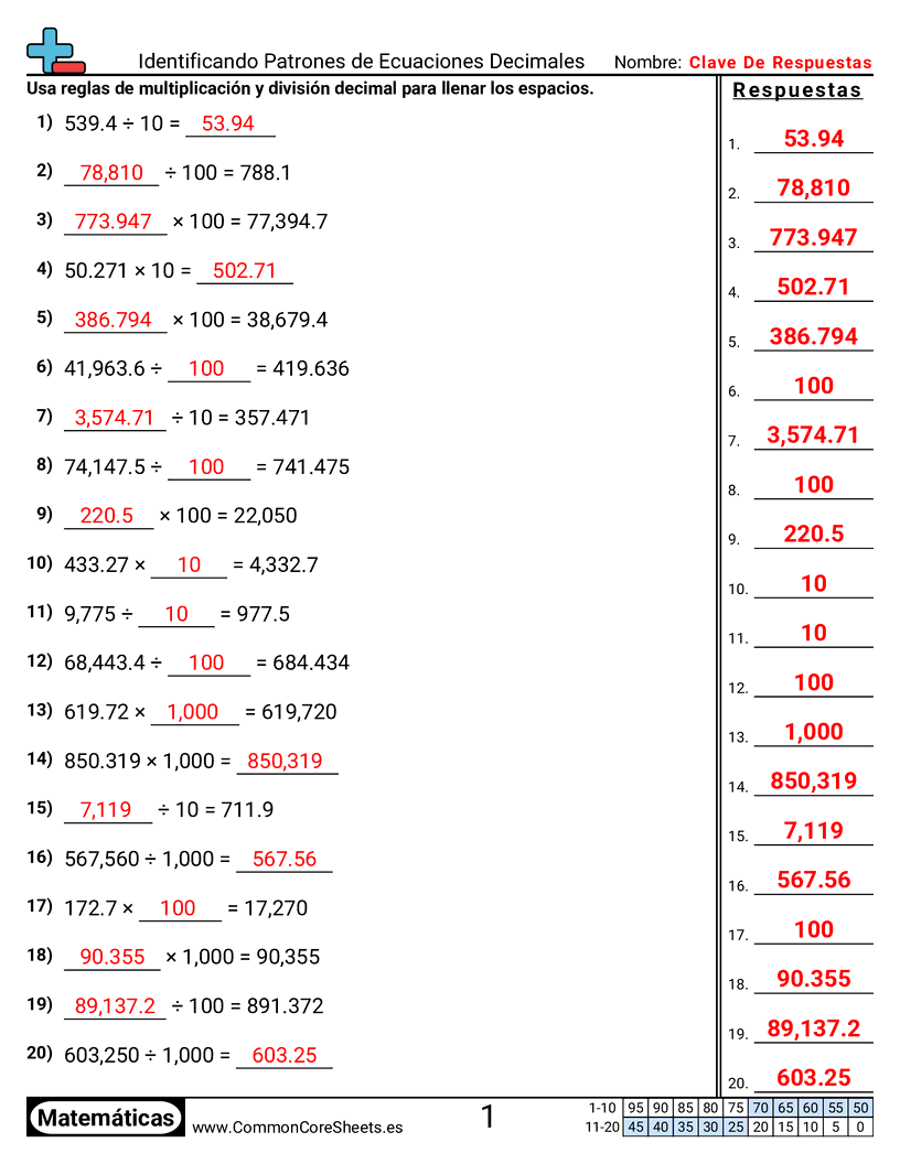 Ejercicios  de decimales  - Patrones de ecuaciones decimales worksheet