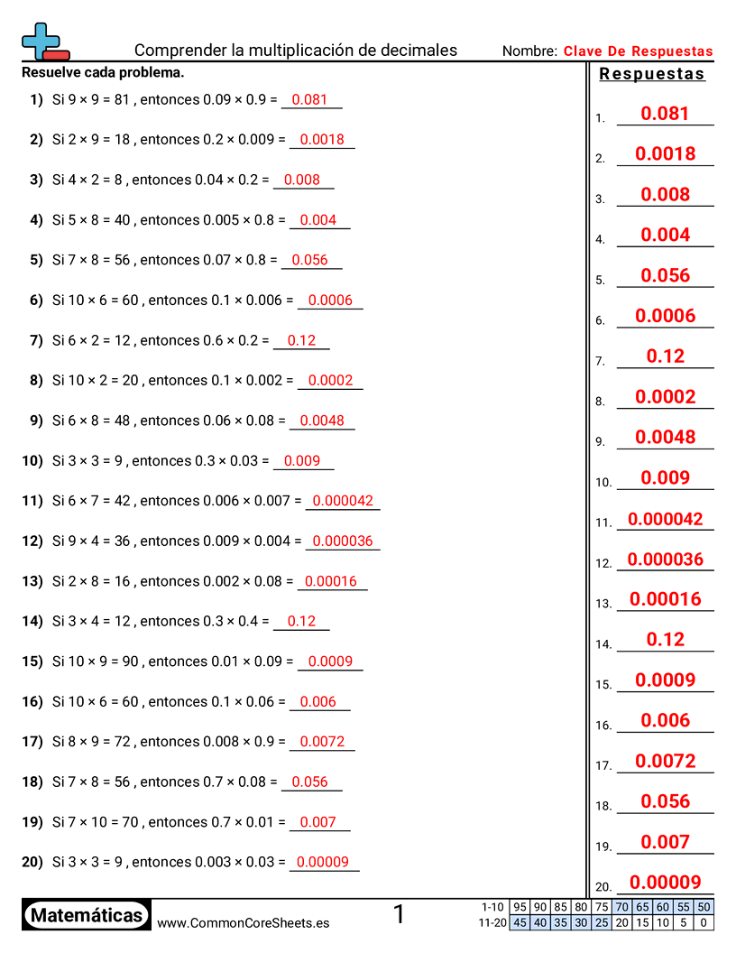 Ejercicios  de decimales  - Entender la multiplicación de decimales worksheet