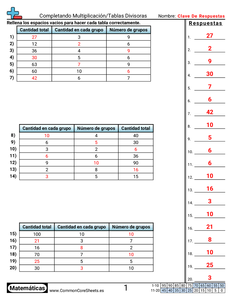 Ejercicios  de división - Tablas de división / multiplicación worksheet