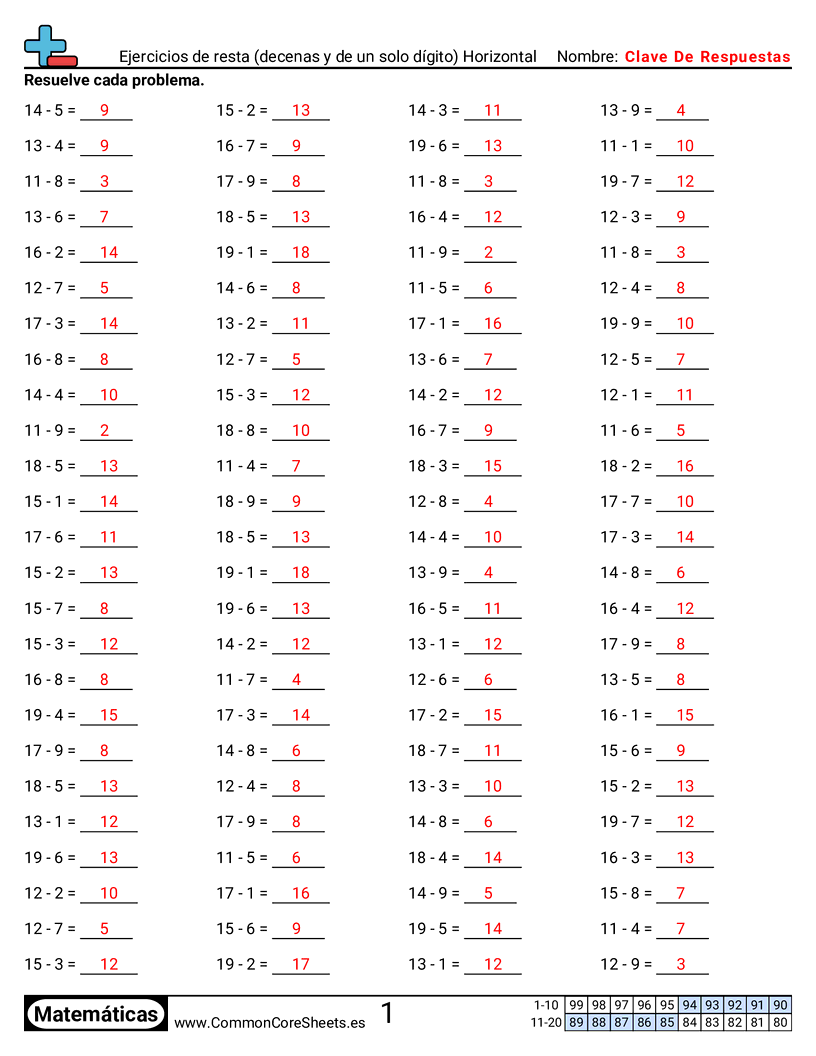 Ejercicios  de ejercicios de matemáticas - Ejercicios de resta (adolescentes y un dígito) (horizontal) worksheet