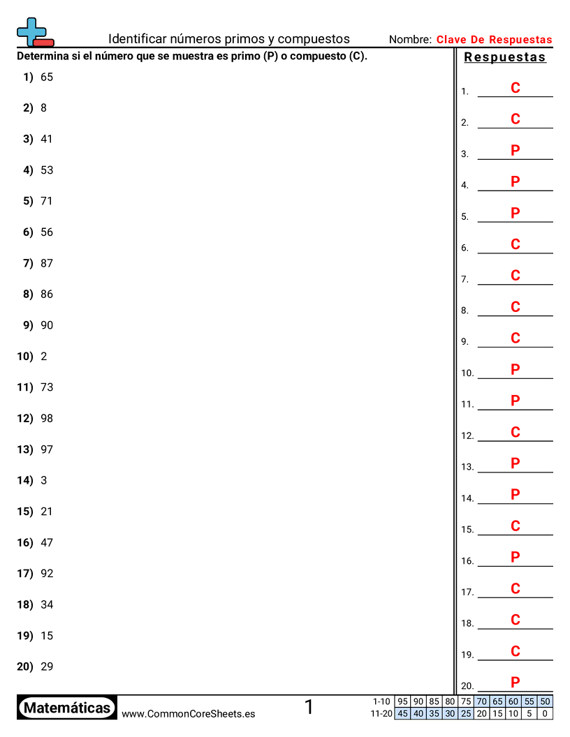 Factores de hojas de trabajo - Identificar números primos y compuestos worksheet
