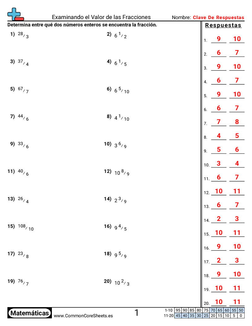 Ejercicios  de fracciones - Examinar el valor de una fracción worksheet