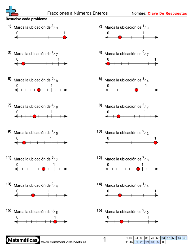 Ejercicios  de fracciones - Identificar ubicación de fracciones en una recta numérica worksheet