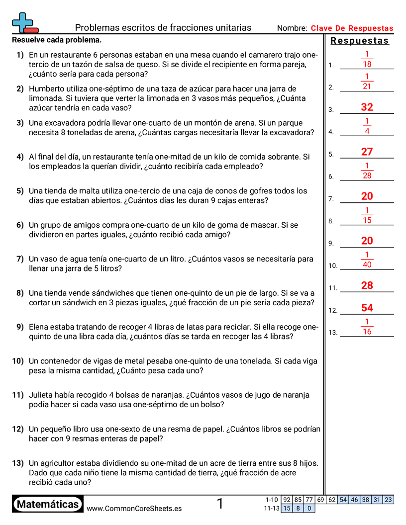 Ejercicios  de fracciones - Problemas de palabras con fracciones unitarias worksheet