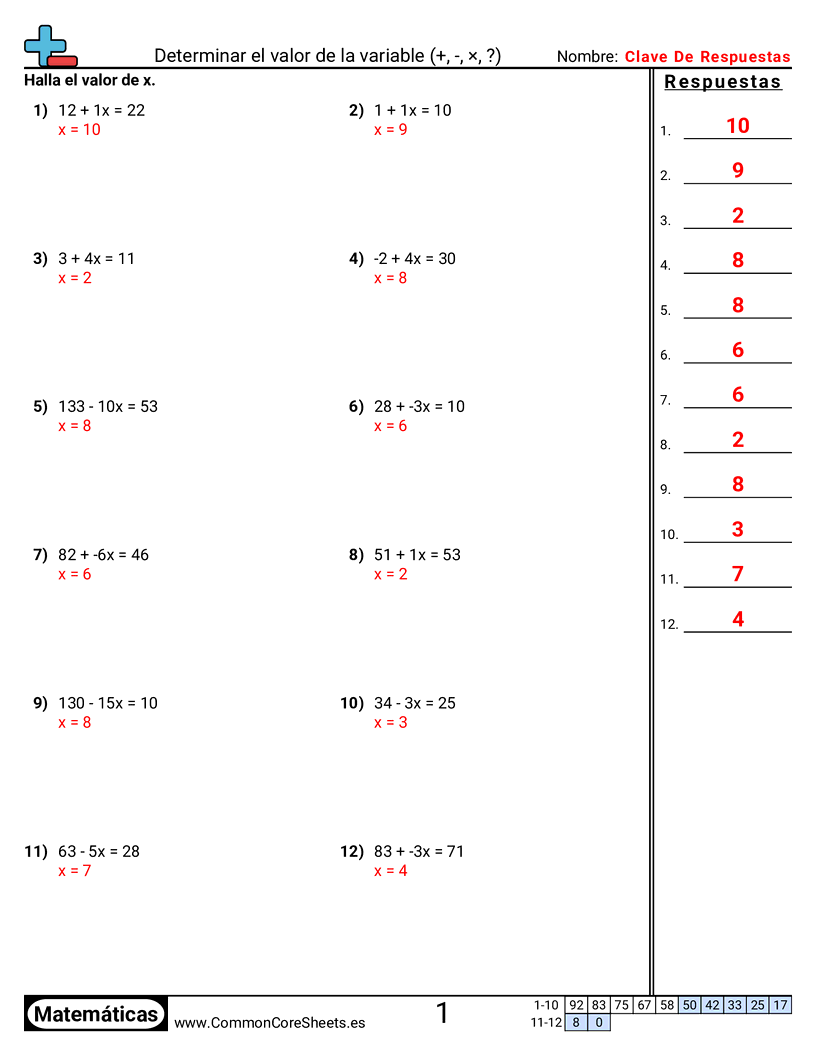 Ejercicios de álgebra - Determinar el valor de la variable (+, -, ×, ÷) worksheet