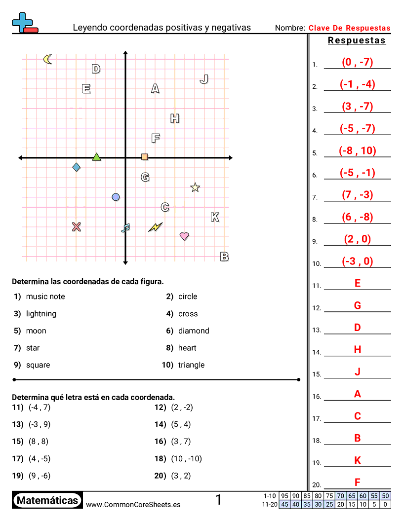Ejercicios  de cuadriculas - Positivas y negativas worksheet
