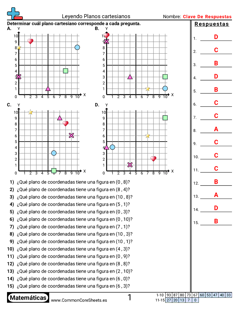 Ejercicios  de cuadriculas - Leer un plano de coordenadas worksheet