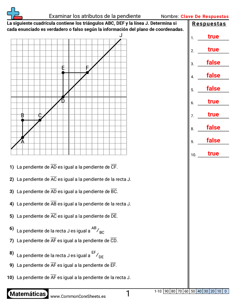 Ejercicios de álgebra - Examinar atributos de la pendiente worksheet