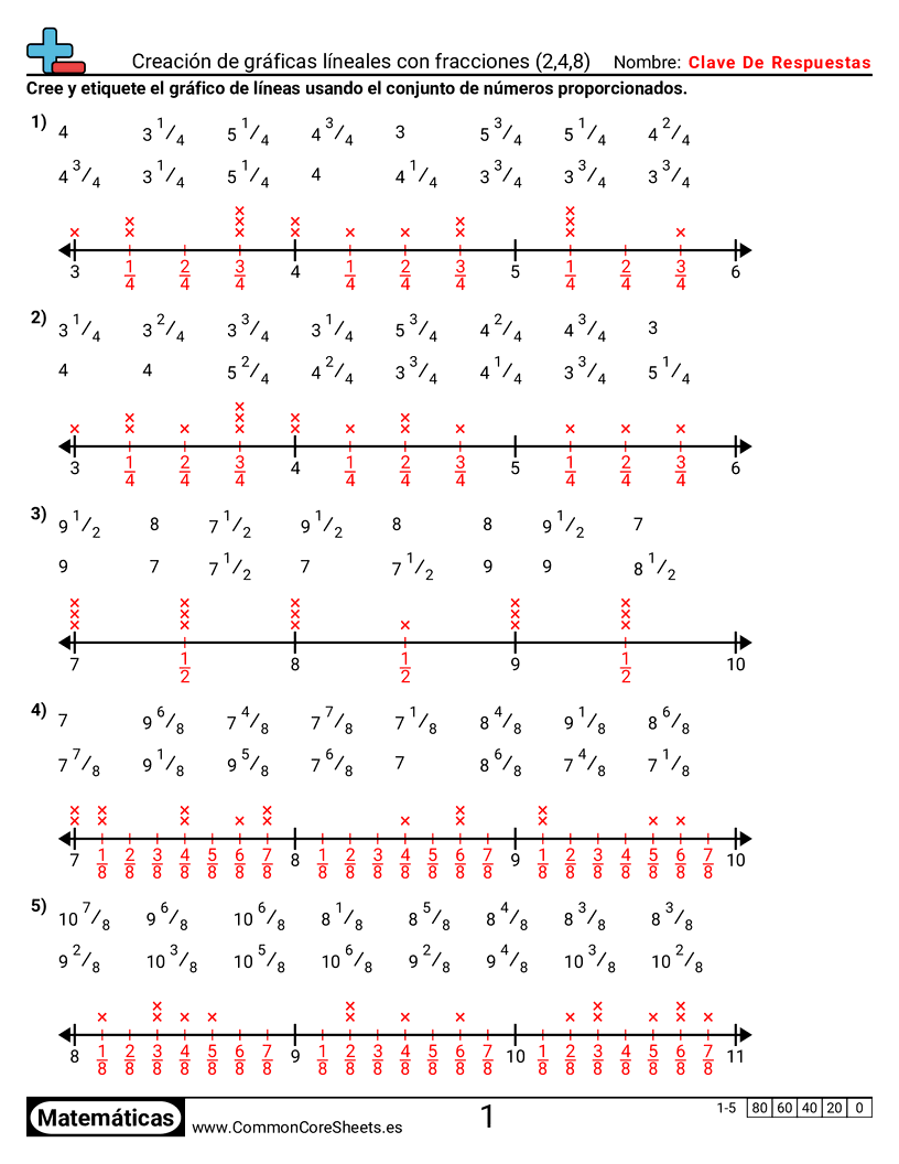 Ejercicios  de diagrama de puntos - Crear diagramas de líneas con fracciones (2, 4, 8) worksheet