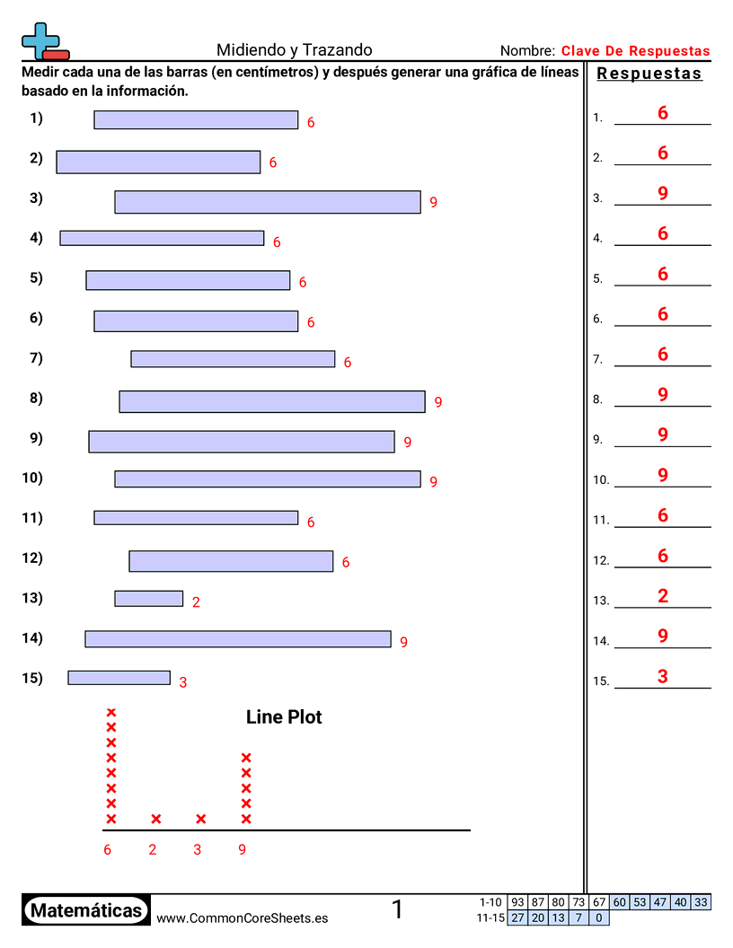 Ejercicios  de diagrama de puntos - Medir y graficar (números enteros) worksheet