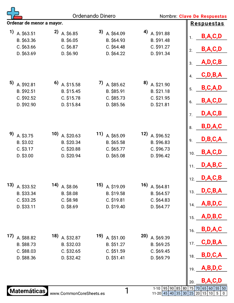 Ejercicios  de dinero  - Misma cantidad en dólares, diferente cantidad en centavos worksheet