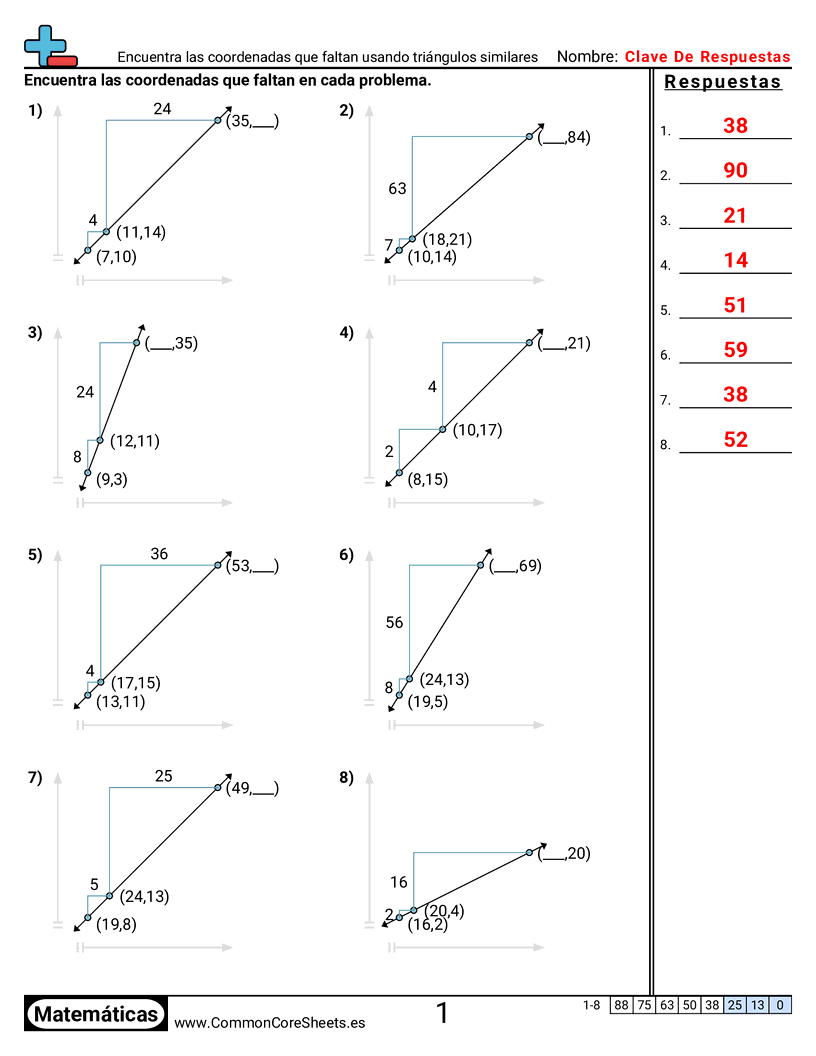 Ejercicios de álgebra - Encontrar coordenadas faltantes usando triángulos semejantes worksheet