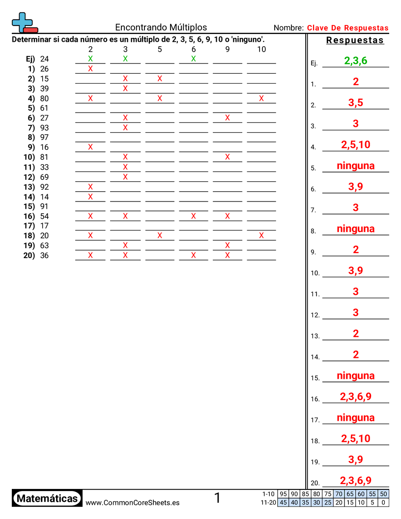 Ejercicios  de multiplicación - Encontrar múltiplos (2, 3, 5, 6, 9, 10) worksheet