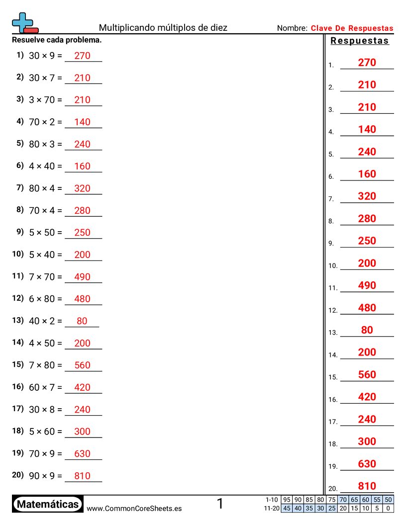 Ejercicios  de multiplicación - Multiplicar múltiplos de diez worksheet