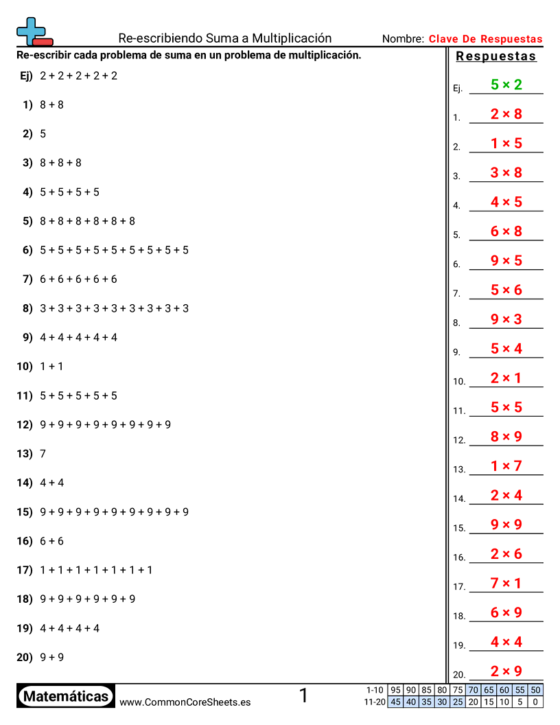Ejercicios  de multiplicación - Reescribir suma como multiplicación worksheet