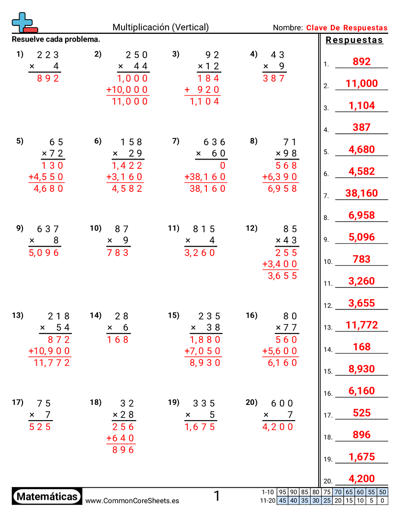 Ejercicios  de multiplicación - Vertical: 2 dígitos × 1 dígito worksheet