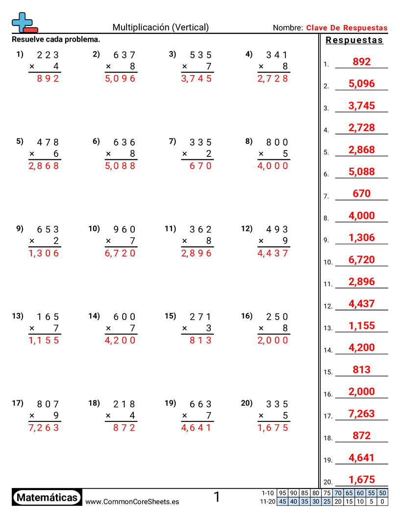 Ejercicios  de multiplicación - Vertical: 3 dígitos × 1 dígito worksheet