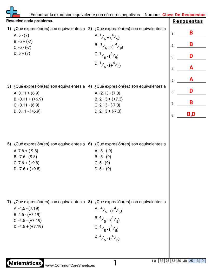 Ejercicios  de números negativos - Encontrar expresiones equivalentes con números negativos worksheet