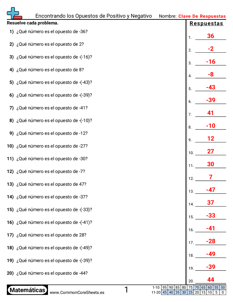 Ejercicios  de números negativos - Encontrar opuestos worksheet