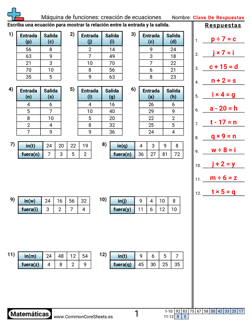 Ejercicios  de patrones y máquinas de función  - Máquina de funciones: crear ecuaciones (+ - × ?) worksheet