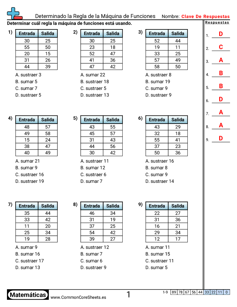 Ejercicios  de patrones y máquinas de función  - Determinar la regla de la máquina de funciones (+ o -) (opción múltiple) worksheet