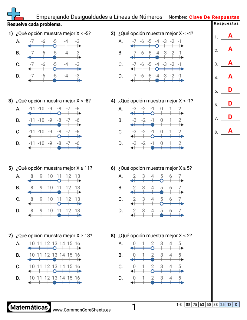 Ejercicios de álgebra - Emparejar desigualdades con rectas numéricas worksheet
