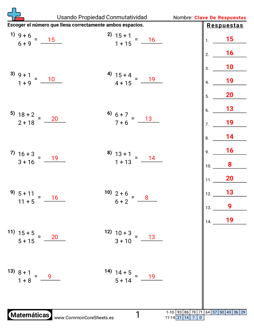 Ejercicios  de propiedades  - Usar la propiedad conmutativa worksheet
