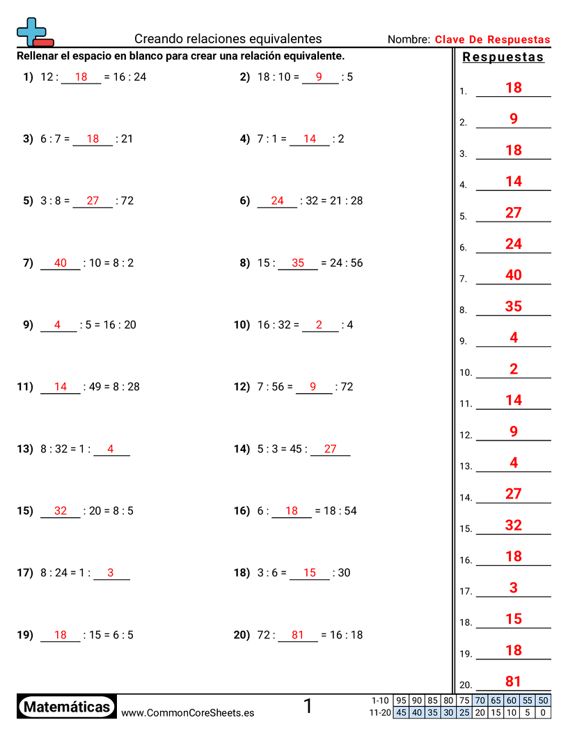 Ejercicios  de relaciones - Crear razones equivalentes worksheet