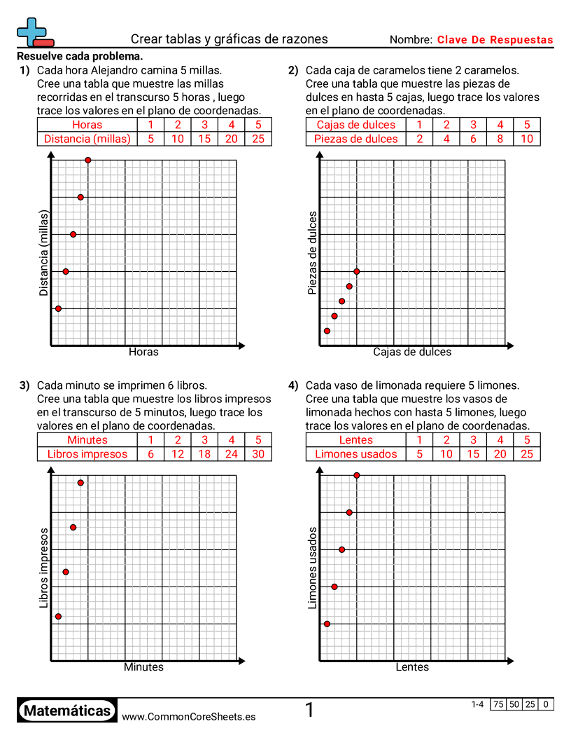 Ejercicios  de relaciones - Crear tablas y gráficas de razones worksheet