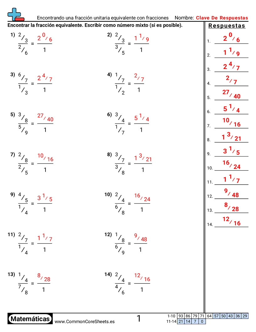 Ejercicios  de relaciones - Encontrar fracción unitaria equivalente con fracciones worksheet